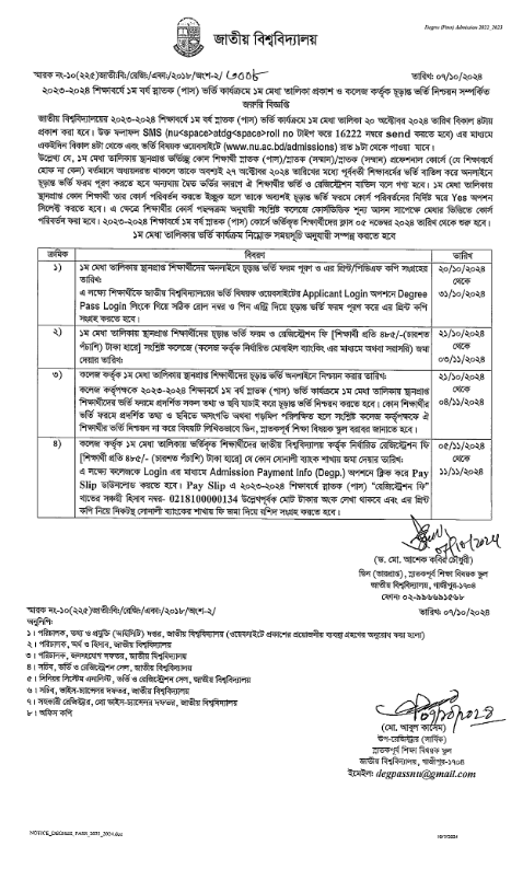 NU Degree Admission Result 2024 - First Merit List