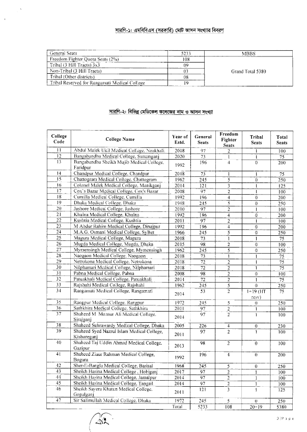 MBBS Medical Admission 2024