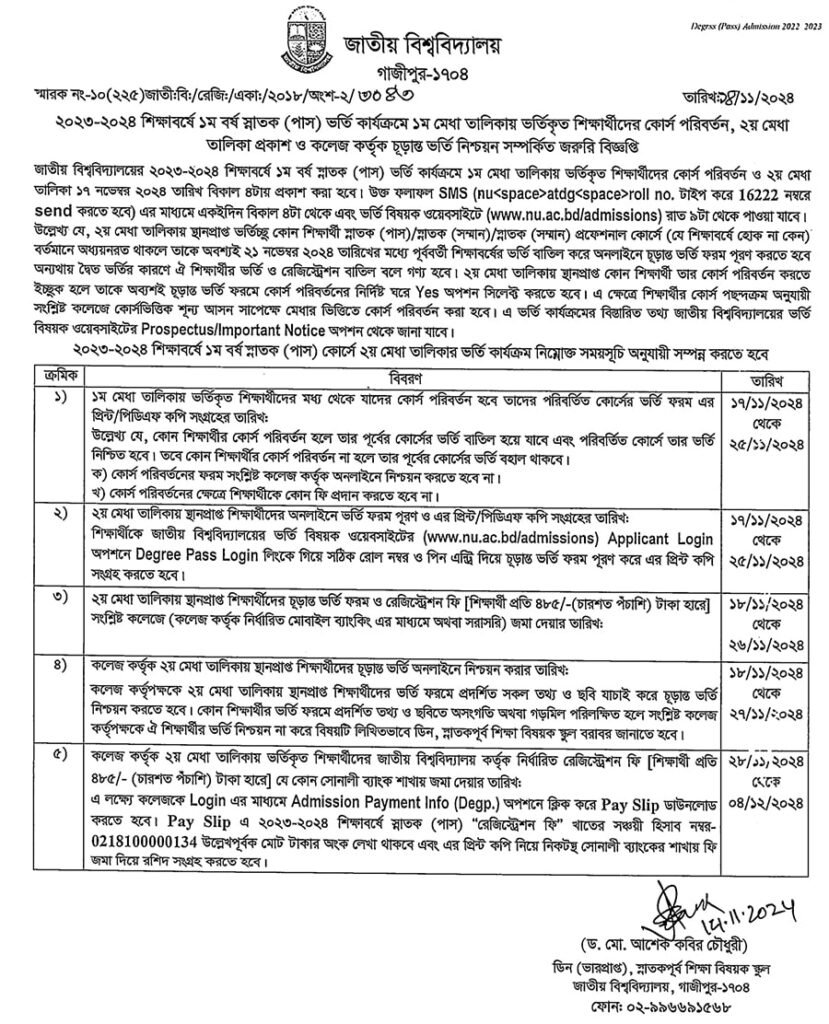 NU Degree Admission Result 2024 – 2nd Merit List